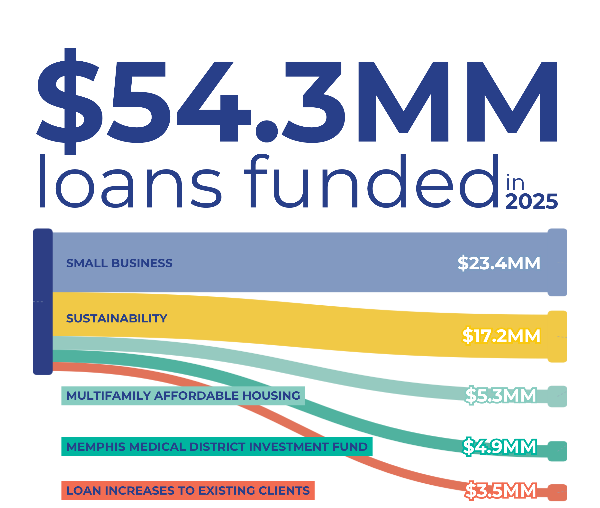 2025 Annual Report | Pathway Lending